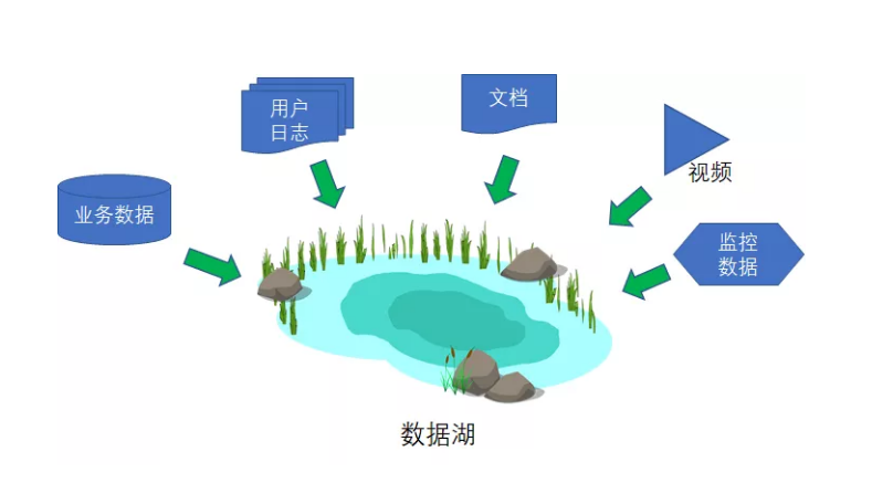 迪极通慧-什么是数据编织？