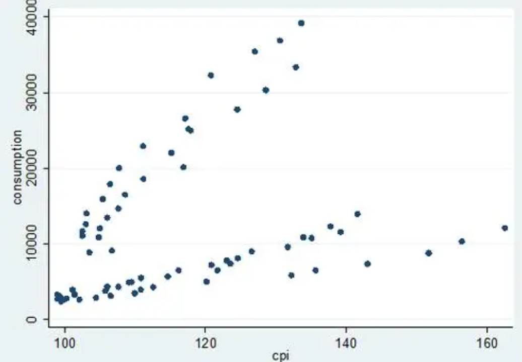 迪极通慧-使用Python绘制散点图：数据可视化的利器